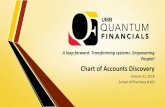 Chart of Accounts Discovery · 2019-02-27 · Quantum Financials. COA Discovery Agenda Introductions Background and Objectives New General Ledger (GL) Chart Of Accounts (COA) Project