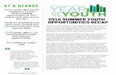 2016 SUMMER YOUTH OPPORTUNITIES RECAP AT A GLANCE€¦ · 2016 SUMMER YOUTH OPPORTUNITIES RECAP 2,956 youth, ages 13‐24, engaged in 12 paid career‐building opportunities at 340+