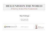 A Survey Across Five Continents€¦ · 30.03.2018  · HELLENISM IN THE WORLD A Survey Across Five Continents Key findings Washington DC 29 March 2018 with the support of
