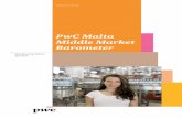 PwC Malta Middle Market Barometer€¦ · pharmaceutical and food & beverage industry with 71% of these industries reporting plans for employing more people in the next twelve months,