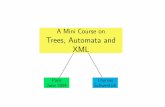 A Mini Course on Trees, Automata and XMLpages.di.unipi.it/ghelli/didattica/SSD/types/schwentick.automata.pod… · Trees, Automata and XML Paris June2004 Thomas Schwentick. Intro