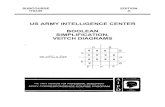 US ARMY INTELLIGENCE CENTER BOOLEAN SIMPLIFICATION, VEITCH ... US ARMY INTELLIGENCE CENTER BOOLEAN SIMPLIFICATION,