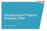 Infrastructure Projects Strategic Plan · Work delivered ... teams and make better use of routine access where minor renewals may be combined with maintenance. Infrastructure Projects’