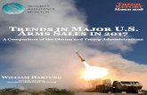 Trends in Major U.S. Arms Sales in 2017 Arms Sales 2017... · Military Equipment & Training Military Aircraft & Engines Missiles & Bombs Figure 1: U.S. Arms Sales Notifications by