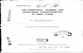 THE STRUCTURAL, TRAINING, AND OPERATIONAL CHARACTERISTICS ... · THE STRUCTURAL, TRAINING, AND OPERATIONAL CHARACTERISTICS OF ARMY TEAMS Jean L. Dyer, Trueman R. Tremble, Jr., and