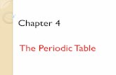 The Periodic Table - hopewellarea.org - 1 Intro to the Periodic Table2.pdf · 4 – 1 Introduction to the Periodic Table . Development of the Periodic Table Early man was familiar