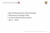 Key Achievements of the Human Resources Strategic Plan in ...€¦ · practices development matrix Launched 2014 2015 Launch the HR re-engineering project 2016 Align procedures with