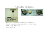 Chladni Patterns - University of Oklahomajohnson/Education/Juniorlab/Chladni/2002... · circular plates and developed Chladni's Law which states th at modal frequencies of fixed circular