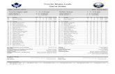 Toronto Maple Leafs Game Notes - sabres.nhl.comsabres.nhl.com/v2/ext/2012-13-Games/20130121-vsTOR-GameNotes… · Toronto Maple Leafs: Roster Active (24 Players) # Name Pos Ht. Wt.