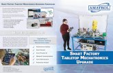 Each Smart Factory Tabletop Mechatronics system€¦ · Factory Mechatronics system, including how to control sensors, order entry, scheduling and schedule status, produc on sta s