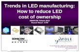 LED ManTech 2010 · Microfluidic •Our different activities: custom analysis (consulting), patents analysis, reverse engineering & reverse costing, reports publication, media business