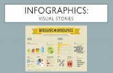 Infographics: Visual Thinking - Weeblyt2i2.weebly.com/uploads/1/1/6/2/11628432/infographics_presentatio… · WHY INFOGRAPHICS •They tell complete stories. •60-80% of the human