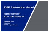 TMF Reference Model€¦ · and effectiveness drivers of TMF management, including: – Knowledge and use of TMF Reference Model – TMF management pain points – Paper vs electronic