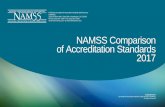 NAMSS Comparison of Accreditation Standards Comparison 2017 · 2017-04-13 · Introduction Understanding exactly what a specific accreditation standard or CMS regulation requires