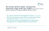 Six areas where water companies interests align …...2017/06/04  · Six areas where water companies interests align with the CaBA (there will be more!) David Johnson C.Eng and MICE.