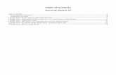 Table of Contents Nursing, Board of - Minnesota · 2017-03-14 · Nursing, Board of Agency Expenditure Overview (Dollars in Thousands) Expenditures By Fund Actual Actual Actual Estimate