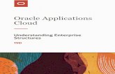 Cloud Oracle Applications · Understanding Enterprise Structures Preface i Preface This preface introduces information sources that can help you use the application. Using Oracle
