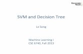 SVM and Decision TreeLsong/Teaching/CSE6740fall13/Lecture11.pdfSVM and Decision Tree Machine Learning I CSE 6740, Fall 2013 Le Song