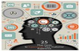 25 Must Haves to Achieve Exceptional Customer …...Customer Relationship Management (CRM) software - the application designed specifically for B2B sales contact management - is largely