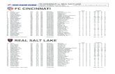 MLS Game Guide... · FC CINCINNATI vs. REAL SALT LAKE NIPPERT STADIUM, Cincinnati, Ohio Friday, April 19, 2019 (Week 8, MLS Game #79) ... CA 7 7 0 0 492 492 0 7 19 Luke Mulholland