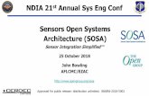 NDIA 21st Annual Sys Eng Conf...XXXXXX Public Release 2017-XXX "Approved for public release; distribution is unlimited" Open Occurs at Interfaces • Systems are generally open (or