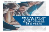 SOCIAL STYLE and The Five Dysfunctions of a Teamsocial-style.com/Docs/Five-Dysfunctions.pdfIf you ask Patrick Lencioni, it is because most teams are dysfunctional. In his book, “The