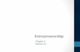 Entrepreneurship - BMIT Magnet Website · Entrepreneur&+ Entrepreneurship (• Entrepreneur:A(person(who(recognizes(abusiness( opportunity(and(organizes, manages,(and(assumes(the(risks(of(the(business