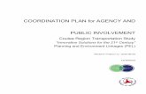 COORDINATION PLAN for AGENCY AND PUBLIC INVOLVEMENT · 2015-12-22 · COORDINATION PLAN for AGENCY AND PUBLIC INVOLVEMENT Coulee Region Transportation Study “Innovative Solutions