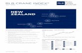new zealand - s28259.pcdn.co€¦ · grow for FY 2018, up 7.1% from FY 2017, totalling over $17 billion. the residential sector remains the most dominant sector, increasing 8.9% to