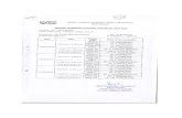 Document1 - Vijayawadarcvijayawada.ignou.ac.in/Ignou-RC-Vijayawada/userfiles/file/0108-JULY 2017.pdfBSHF-IOI MTE-4 MTE-5 BPSE-212 EEC- 11 FST- 1 1 1 FHD -2 FEG- 2 AED- 1 EHI- 2 —EH