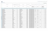 EFPIA Disclosure Report – 2017 Data – Spain...andrade conde, emilio marbella es av. las albarizas 12 xxx5803xx 114,50 114,50 andres miguel, claudia reus es carretera institut pere
