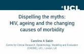 Dispelling the myths: HIV, ageing and the changing causes ... · Age at onset of co-morbidity Greene M, et al. JAIDS 2015 ; 69(2): 161-7. In comparison, reported rates of falls and
