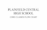 PLAINFIELD CENTRAL HIGH SCHOOLpchs.psd202.org/documents/1521566229.pdf · 2018-03-20 · Leveling up to Honors/AP is a possibility Back to Main Page *Semester class ... trigonometric,