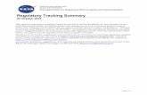 Regulatory Tracking Summary - NASA...Regulatory Tracking Summary 02 October 2015 PAGE 1 OF 17 This report summarizes regulatory items reviewed by the NASA RRAC PC and includes items