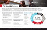 Full-Time MBA Curriculum - D'Amore-McKim School of Business · 2019-08-23 · • Marketing • Supply Chain Management • Experiential Learning ... Full-Time MBA Curriculum I F
