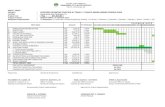 ZAMBOANGA CITY WATER DISTRICT GANTT CHART …docshare04.docshare.tips/files/25064/250649653.pdfPROJECT : PROPOSED DRINKING FOUNTAIN AT CESAR C. CLIMACO ABONG-ABONG FREEDOM PARK Location
