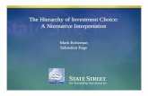 The Hierarchy of Investment Choice: A Normative Interpretation · Utility dispersion: global choices Figure 3: Global Choices-0.020-0.015-0.010-0.005 0.000 0.005 0.010 0.015 0.020