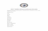 2017 NARCh Winternationals Results - Amazon Web Services · 2017 NARCh Winternationals Results Clicking on the links (underlined) for a specific division will take you to the results
