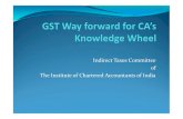 Indirect Taxes Committee of The Institute of Chartered ...idtc-icai.s3.amazonaws.com/download/gst_knowledge_wheel.pdf · Indirect Taxes Committee of The Institute of Chartered Accountants