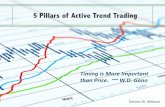5 Pillars of Active Trend Trading - Bay Area Money Makers · 5 Pillars of Active Trend Trading Timing is More Important than Price. ~~ W.D. Gann Dennis W. Wilborn