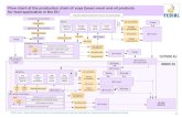 Flow chart of the production chain of soya (bean) meal and ... Assessment Soya.pdf · Phytotoxins C Soya (beans) may contain weeds. Directive 2002/32/EC limits the maximum content