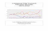 Liverpool City Council Election Results 1973-2012€¦ · Wilde J. Ms. Lib 1,780 42.3 Donnelly Lib 1,703 - McGurk F. Lab 1,376 32.7 Short Lab 1,263 - Sefton Lab 1,228 - Wilmington