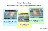 IRU Comparasion IMO-CEN-rev CEN ver 2010-03-22 · • IMO/ILO/UN ECE Guidelines for packing of cargo transport units (CTU’s) with IMO Model Course 3.18 Guidelines and Standards