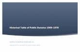 Historical Table of Public Statutes 1909–1978 · 2019-07-27 · Historical Table of Public Statutes 1909–1978 A 1 ABANDONED REFRIGERATOR ACT see also PUBLIC HEALTH ACT, 1994 The
