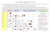 Training illustrated The English Alphabetic Code · The English Alphabetic Code The English language has a fascinating history – but this has resulted in a complex alphabetic code