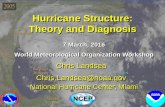 Hurricane Structure: Theory and Diagnosissevere.worldweather.wmo.int/TCFW/RAIV_Workshop2016/10_TC... · 2016-04-25 · Tropical Cyclone Wind Radii How big is the storm? NE SW SE NW