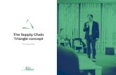 The Supply Chain Triangle concept - Bram Desmet · key takeaways on the Supply Chain Triangle concept The Supply Chain Triangle of service, cost and cash is a perfect framework to