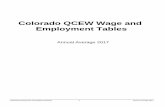 Colorado QCEW Wage and Employment Tables€¦ · Food Services & Drinking Places 722 700 14,789 284,575,256 370 Other Services 81 922 5,841 246,180,872 811 Repair & Maintenance 811