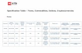 Specification Table Forex, Commodities, Indices, Cryptocurrencies · 2020-04-10 · Specification Table – Forex, Commodities, Indices, Cryptocurrencies Forex Instrument Nominal