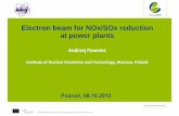 Electron beam for NOx/SOx reduction at power plants · Limestone-Gypsum Process (SO 2 removal) Ammonia Selective Catalytic Reduction Process (NO x removal) ... Ammonia stoichiometry